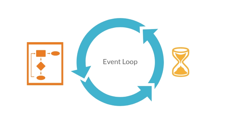 event-loop-defer-logo