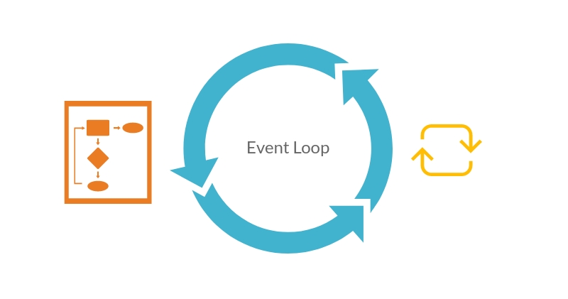 event-loop-repeat-logo