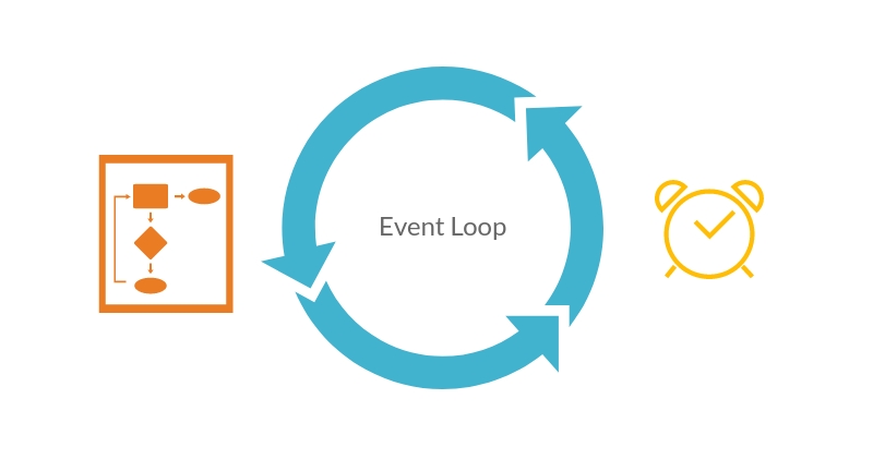 event-loop-timer-logo