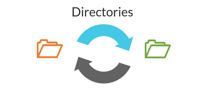 directories